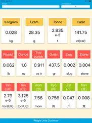 weight units converter айпад изображения 4