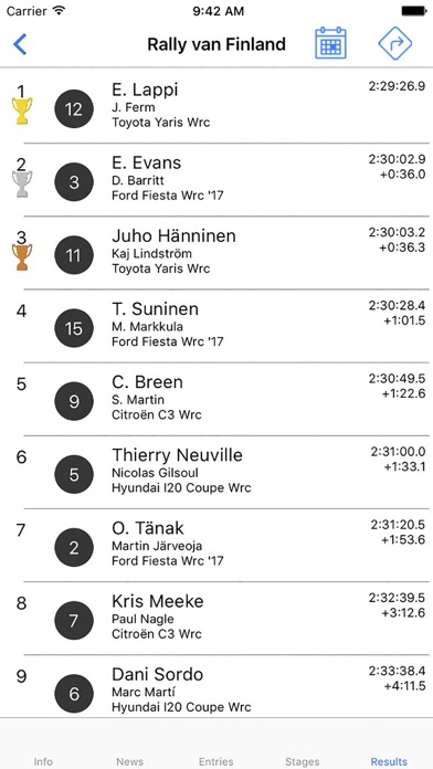 Rally Results screenshot 4