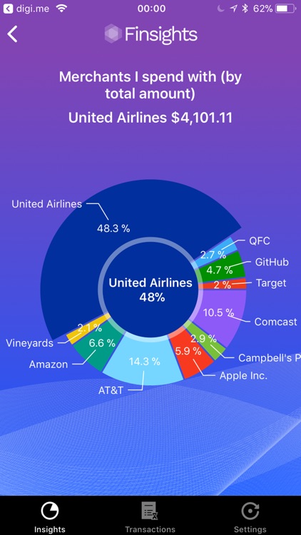 Finsights: Spending Analytics screenshot-5
