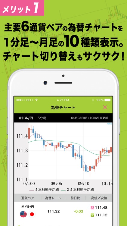 ザイfx For Iphone By Diamond Financial Research Ltd ザイfx For Iphone By Diamond Financial Research Ltd