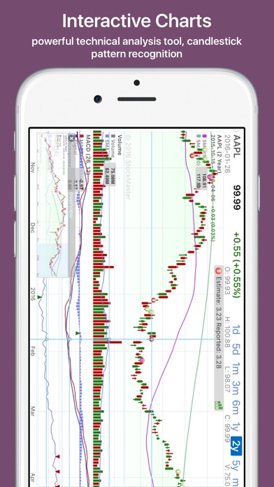 Stockmaster Crude Oil Chart