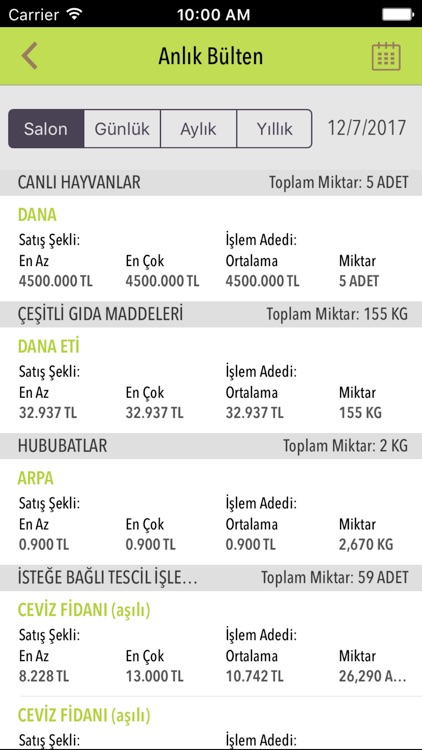 Bandırma Ticaret Borsası