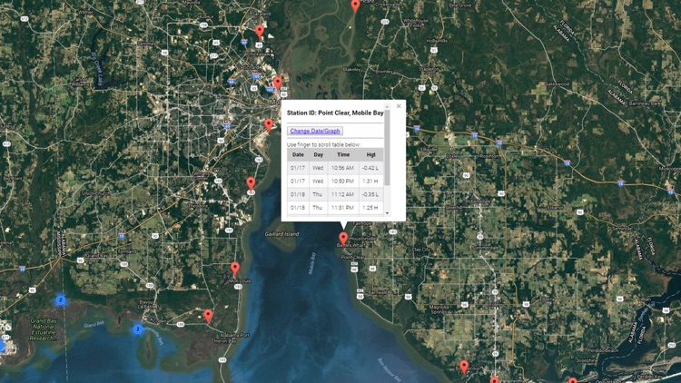 Mobile River Tide Chart