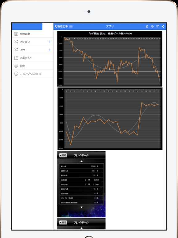Screenshot #5 pour Aメソッド｜パチスロシミュ設定判別まとめ