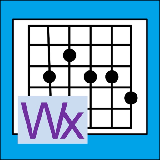 FretWorx