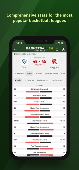 Basketball 24 - live scores(圖3)-速報App