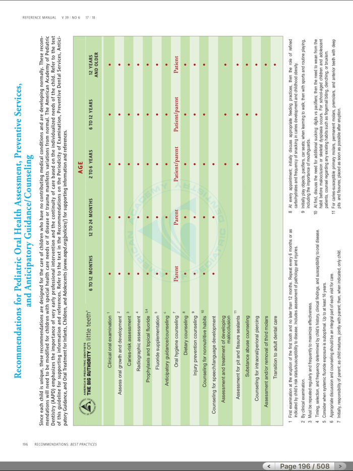 AAPD Reference Manual