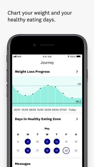 Ww Weight Watchers On The Ww Weight Watchers On The