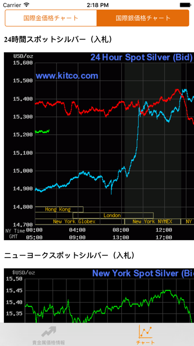 Screenshot #3 pour 金のヘルパー  貴金属価格情報