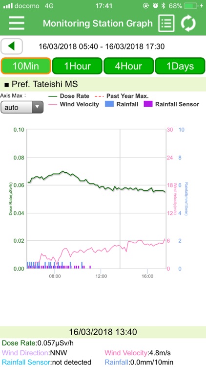 福井県放射線モニタリングデータ