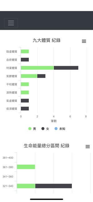 CMBody(圖5)-速報App