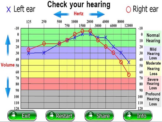 Screenshot #5 pour Check Your Hearing