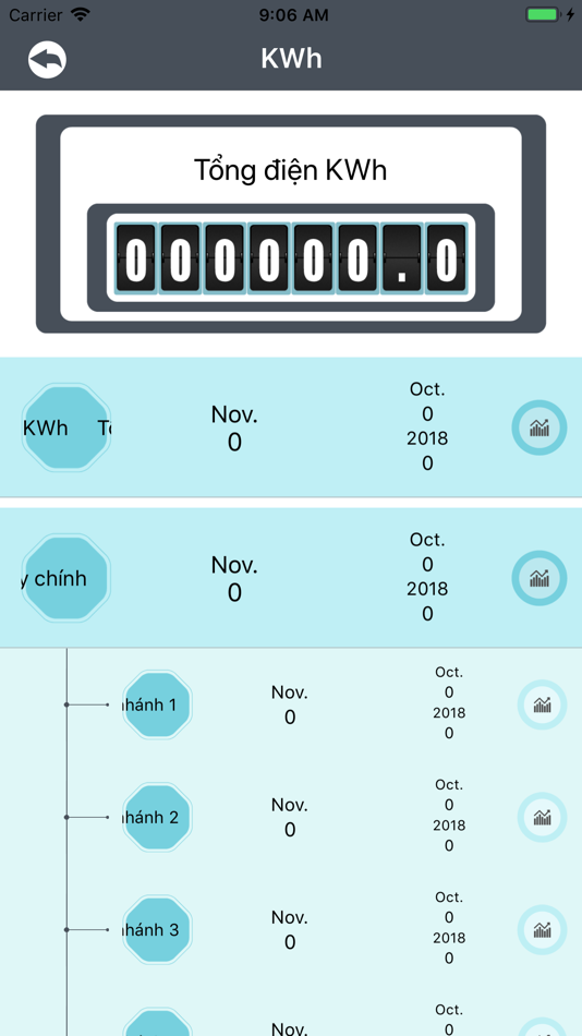 #3. MPE SMART BREAKER (iOS) 由: Tam Manh Nguyen