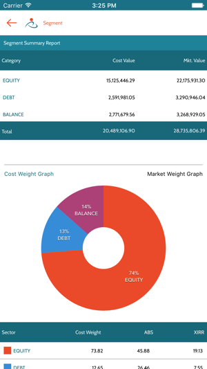 Rajendra Investments(圖4)-速報App