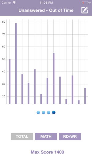 AnalyZ SAT(圖3)-速報App