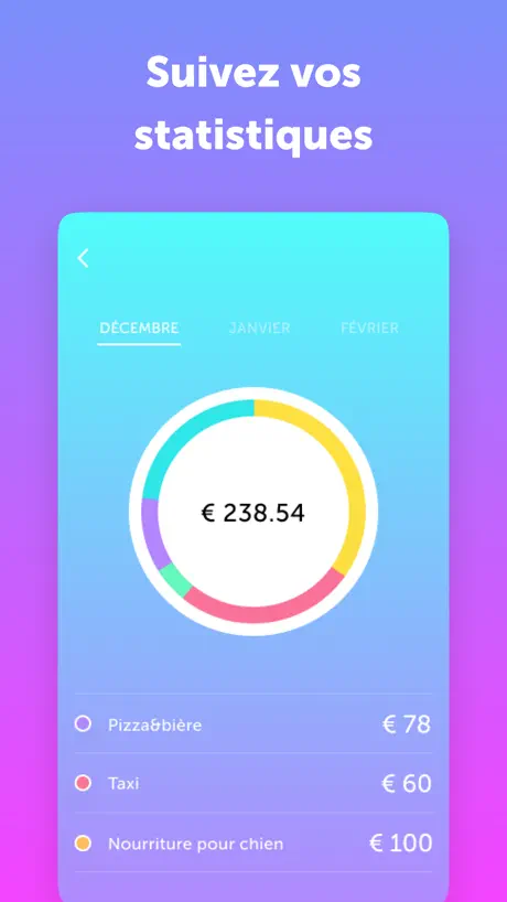Gestion de l'argent et comptes