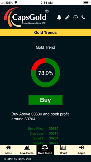 CapsGold SPOT(圖4)-速報App