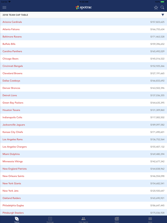 Screenshot #4 pour Spotrac