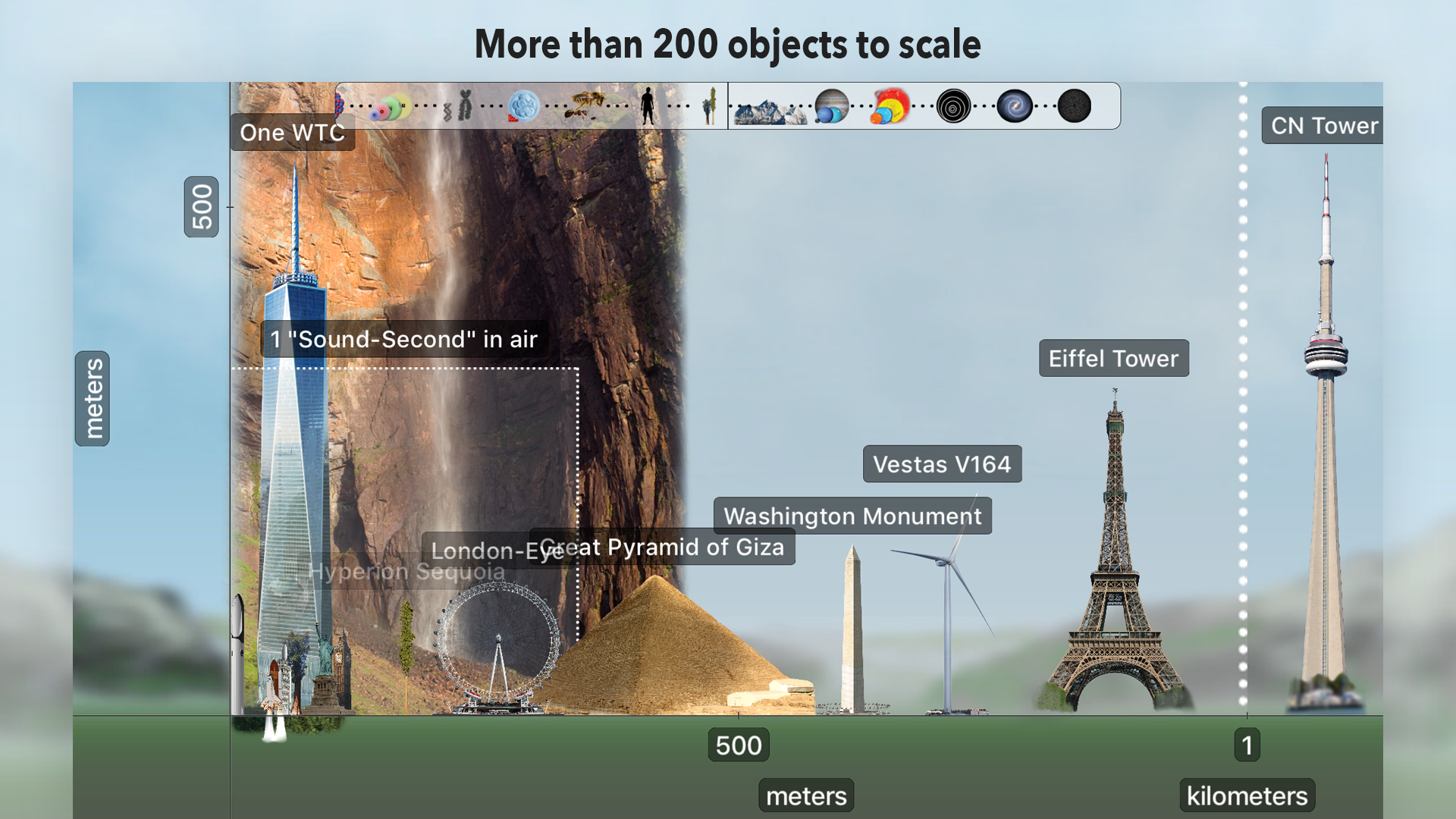 Universal Zoom - Science Guide