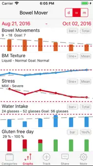 Bowel Mover Pro - IBS Tracker iphone bilder 1