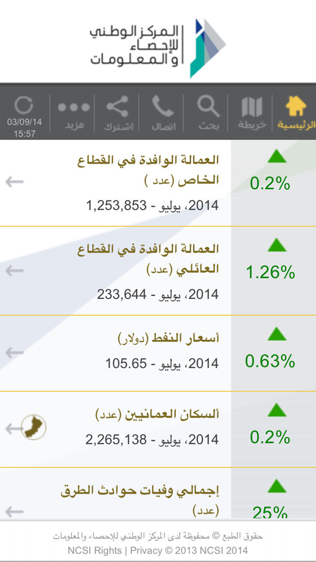 NCSI Oman