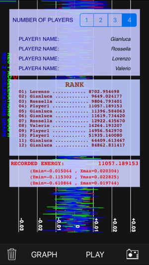 Vibrometer