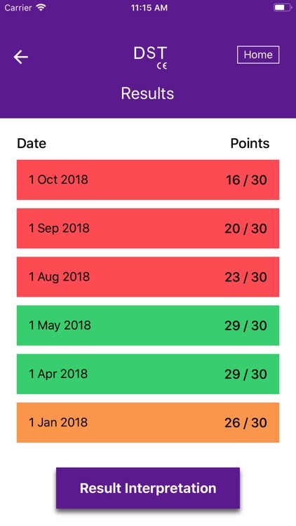 DST – Dementia Test