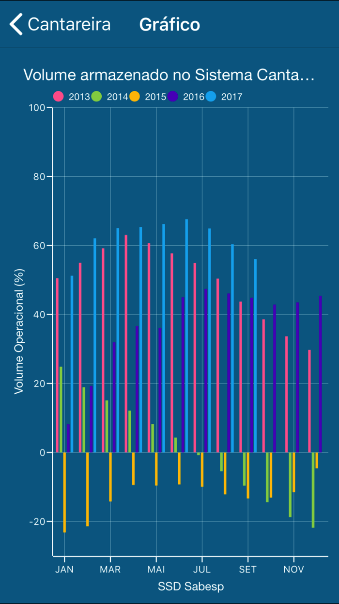 Sabesp Mananciais RMSP