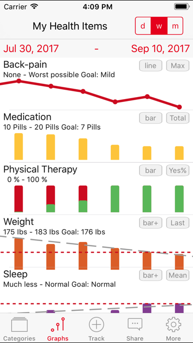 Symptom Tracker by TracknShare Screenshot