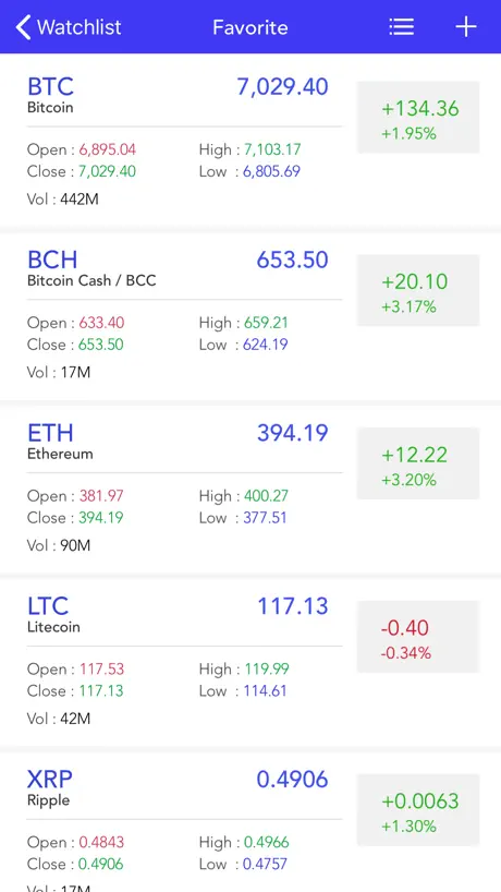 Blockchain BTC Address Book