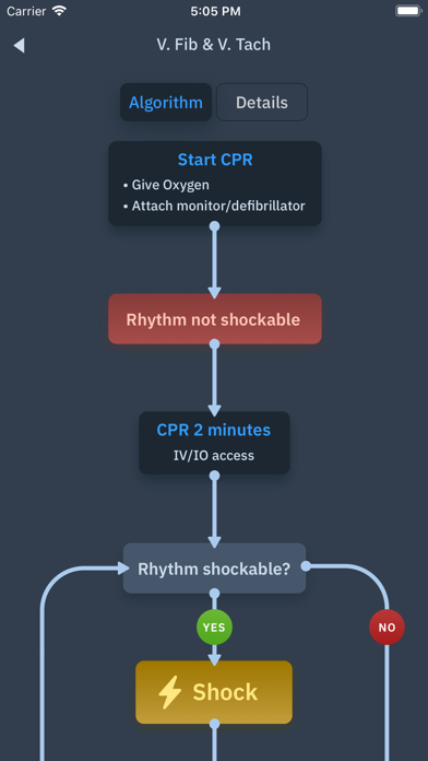 ACLS Rhythms and Quiz Screenshot