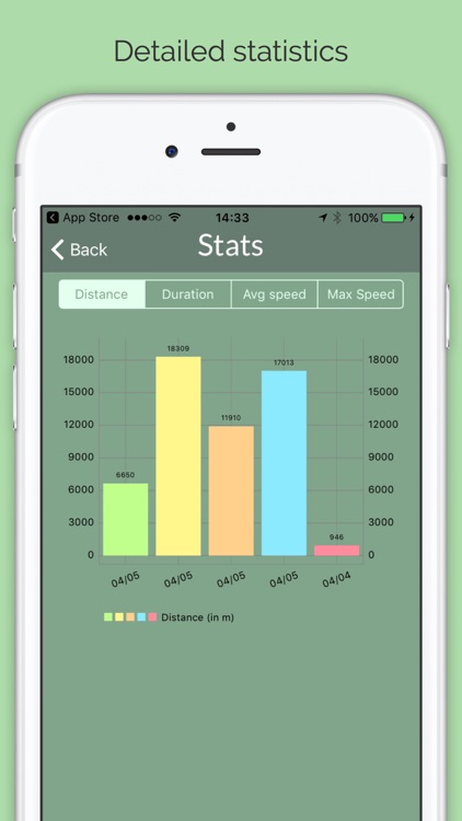 SUP Tracker - Stand Up Paddle