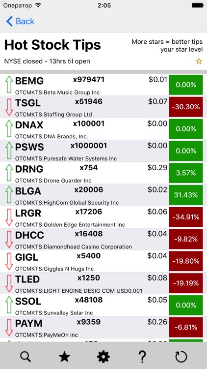 Stock Market Stars Co