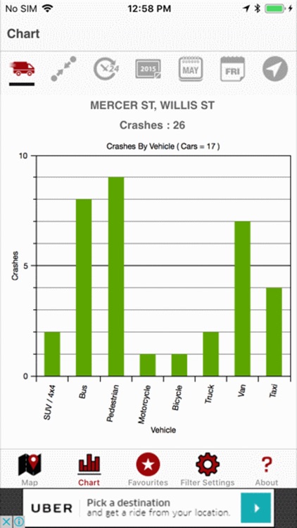 NZ Crash Hotspots screenshot-3