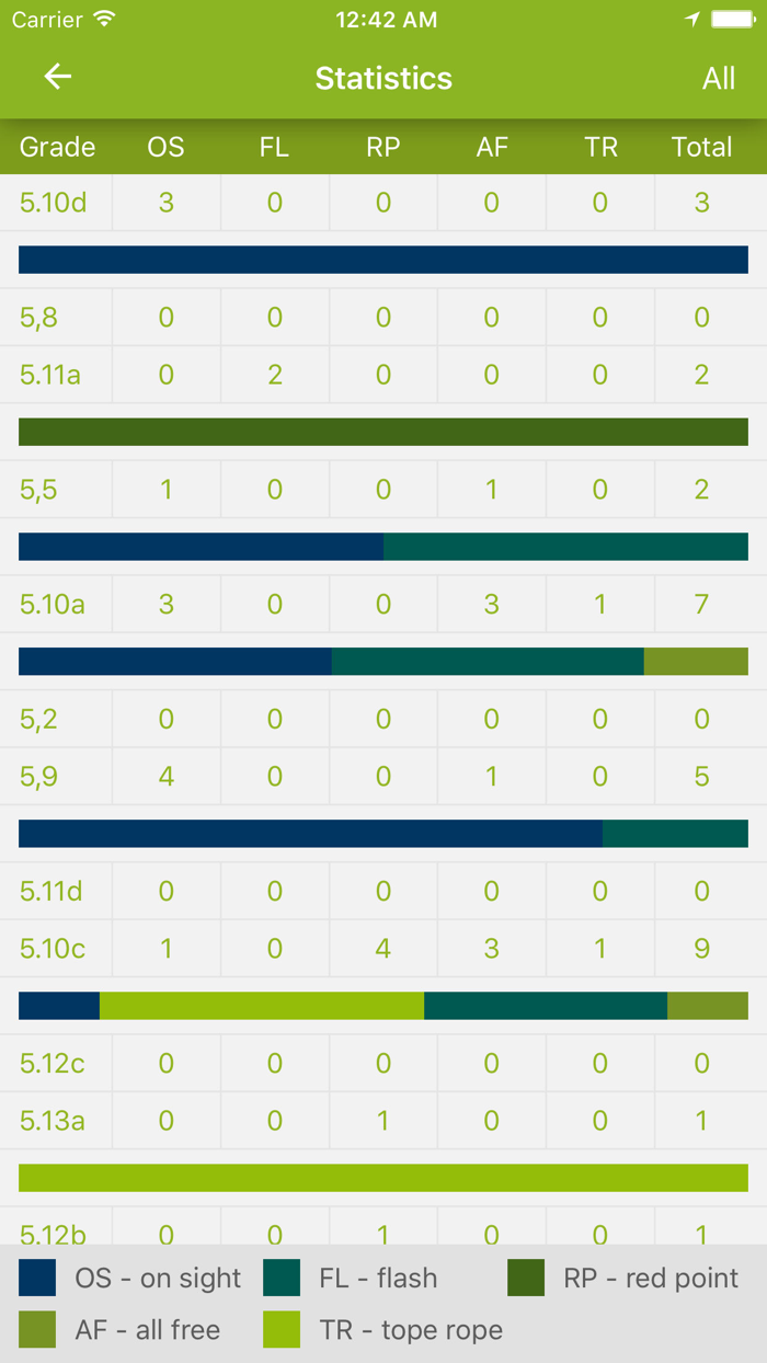 CLIMBOS - world climbing topo
