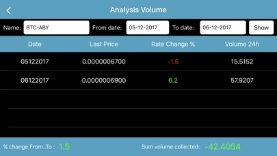 ZIG: Analysis Volume Bittrex screenshot 2