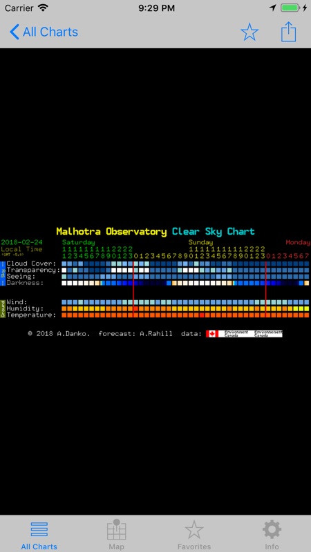 Clear Sky Chart