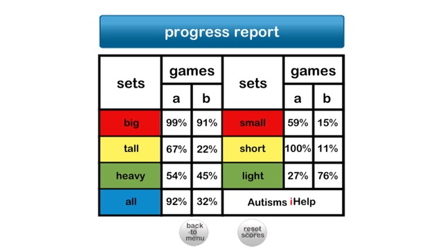 Autism iHelp - ER and EST(圖5)-速報App