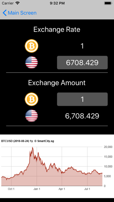Currency Converter (SG) Screenshot