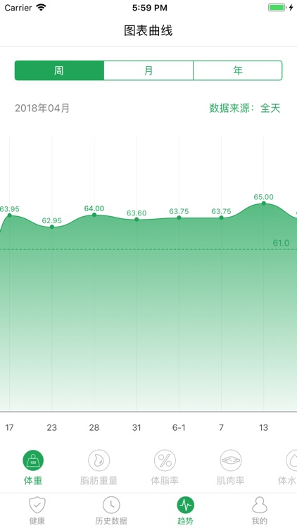 天天轻 screenshot-3