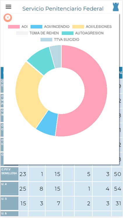 Estadísticas S.P.F. screenshot-3