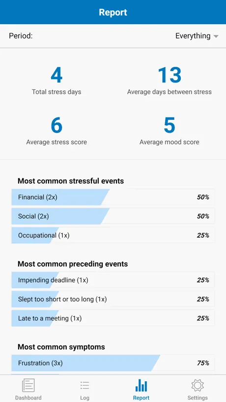 Stress Log