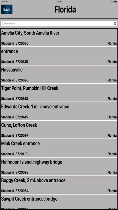 Noaa Tide Charts