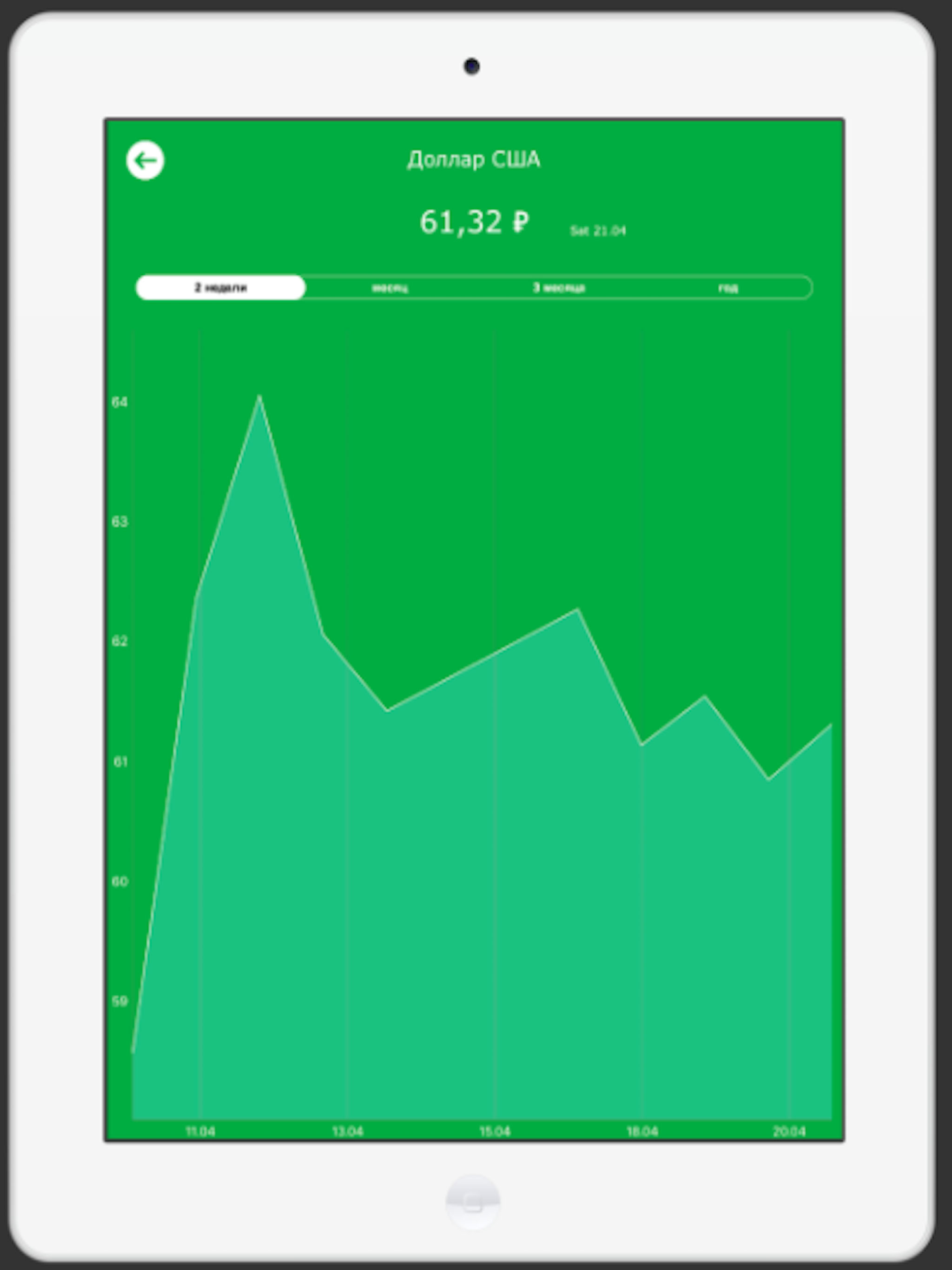 Converter currency and crypto
