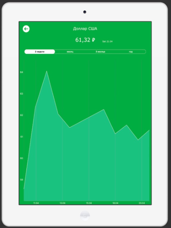 Converter currency and crypto iPad screenshot 3 - Finance app
