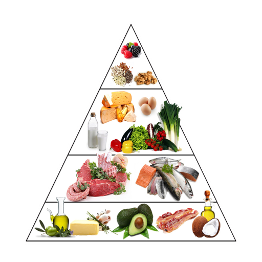 Ketogenic Diet Recipes icon