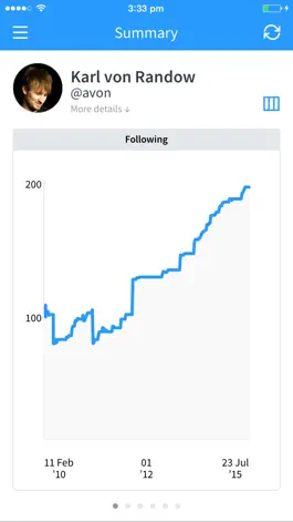 Game screenshot Birdbrain ~ stats for Twitter hack