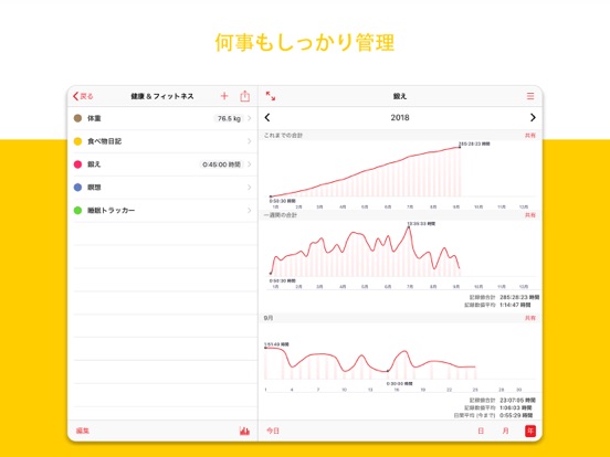 ウェイトトラッカー+ 食事ジャーナルのおすすめ画像5