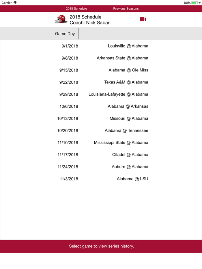 Alabama Football 1902-2018