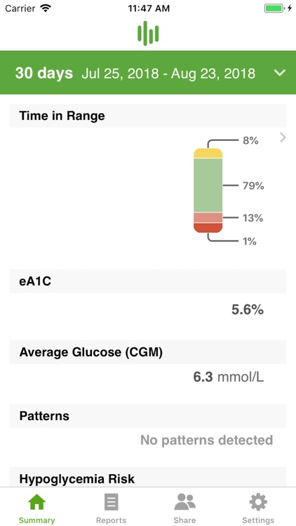Dexcom CLARITY